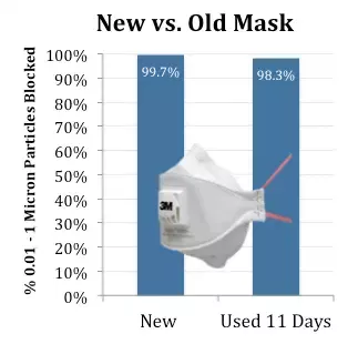 new vs old mask - reusable